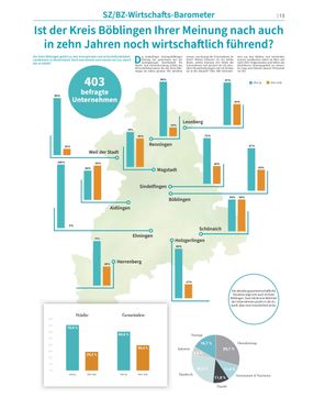 Für das SZ/BZ-Wirtschaftsbarometer gibt es in diesem Jahr einen European Digital Publishing Award.
